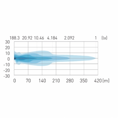 Фара рабочая, LED 64W (12/24В) овал (гибридный луч) (LITLEDA)