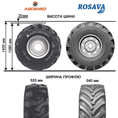 Шина 21L-24 (21.3-24) BHB 312 R4 12 сл 155A8 Tubeless (Ascenso)